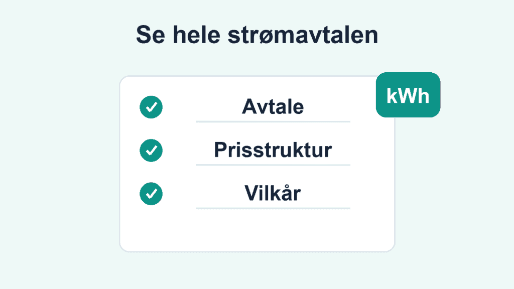 Illustrasjon av en strømavtale med separate felt for prisstruktur og vilkår, uten oppgitte priser.