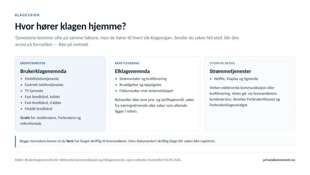 Oversikt over hvilke tjenester Brukerklagenemnda og Elklagenemnda behandler, og hvorfor strømmetjenester faller utenfor begge